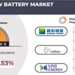GLOBAL FLOW BATTERY MARKET FORECAST 2024-2032