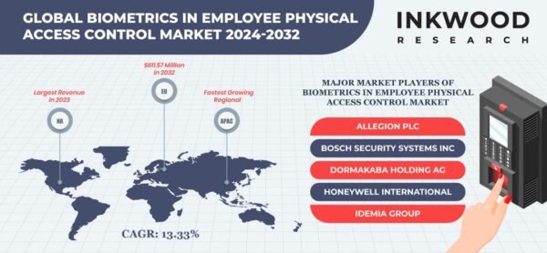 BIOMETRICS_IN_EMPLOYEE_PHYSICAL_ACCESS_CONTROL_MARKET