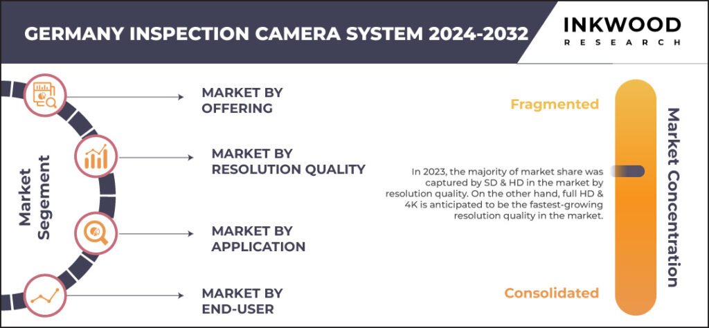 Germany Inspection Camera System Market Page 2