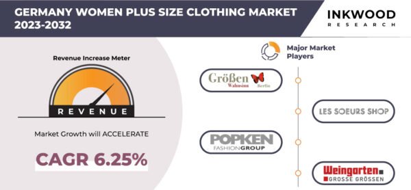 Germany Women Plus Size Clothing Market – Inkwood Research