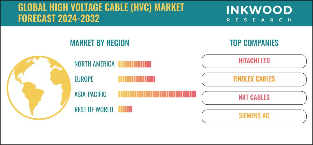 High Voltage Cable Market High Voltage Cable Market
