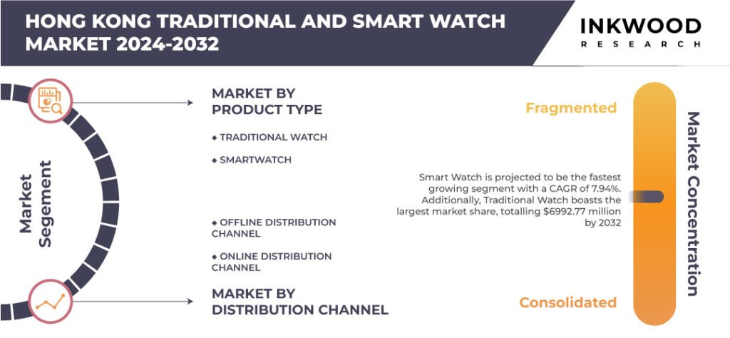 Hong Kong Traditional And Smart Watches Market Share