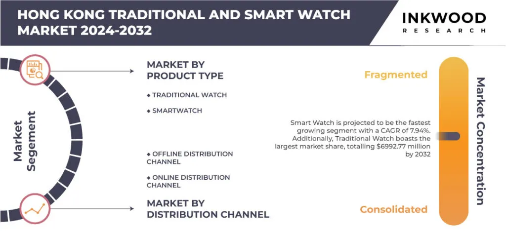 Hong Kong Traditional And Smart Watches Market Share