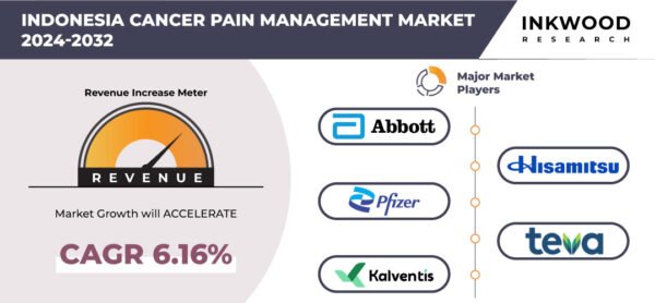 Indonesia Cancer Pain Management Market