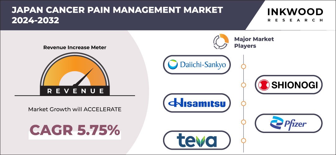 Japan Cancer Pain Management Market
