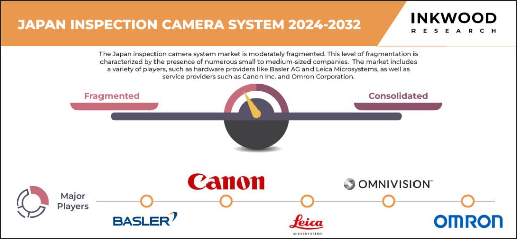 Japan Inspection Camera System Market Page 2