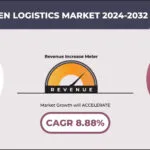 SINGAPORE GREEN LOGISTICS MARKET FORECAST 2024-2032