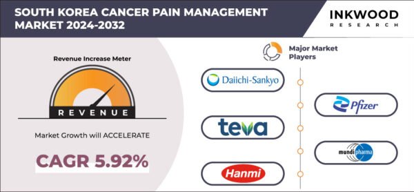 South Korea Cancer Pain Management Market