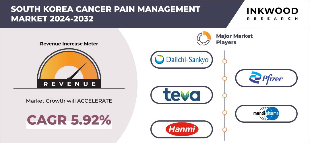 South Korea Cancer Pain Management Market