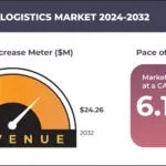 SWEDEN GREEN LOGISTICS MARKET FORECAST 2024-2032
