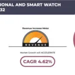 SWEDEN TRADITIONAL AND SMART WATCH MARKET FORECAST 2024-2032