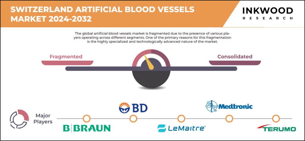 Switzerland Artificial Blood Vessels Market Share