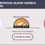 SWITZERLAND ARTIFICIAL BLOOD VESSELS MARKET FORECAST 2024-2032