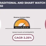 SWITZERLAND TRADITIONAL AND SMART WATCH MARKET FORECAST 2024-2032