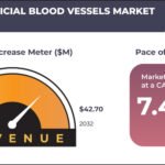 THAILAND ARTIFICIAL BLOOD VESSELS MARKET FORECAST 2024-2032