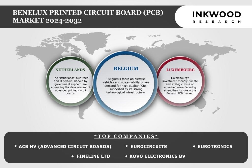Benelux Printed Circuit Board Market Growth