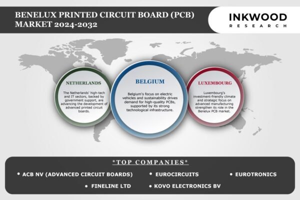 Benelux Printed Circuit Board Market Growth