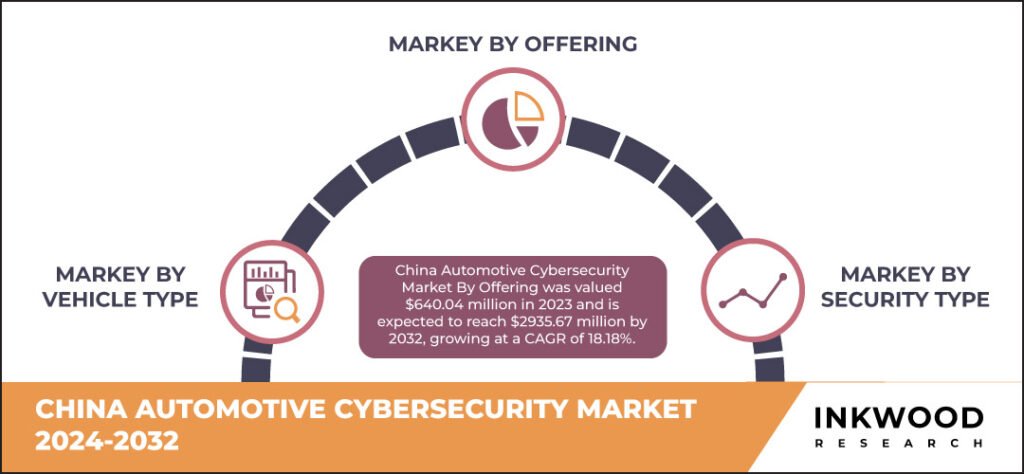China Automotive Cybersecurity Market 2 – Inkwood Research