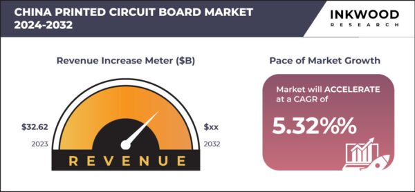China Printed Circuit Board Market 1 – Inkwood Research