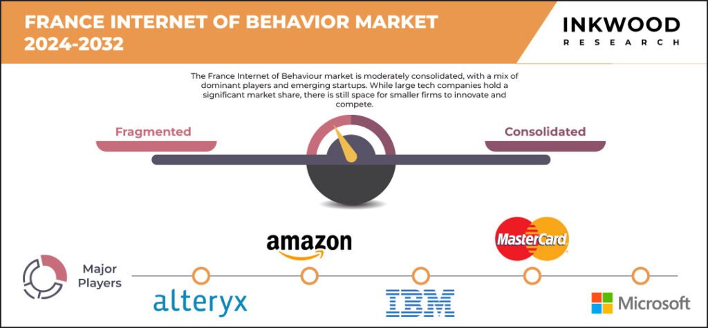 France Internet Of Behavior Market 2