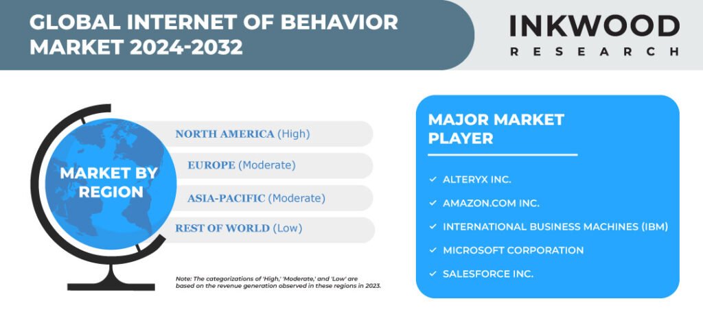 Internet of Behavior (IoB) Market