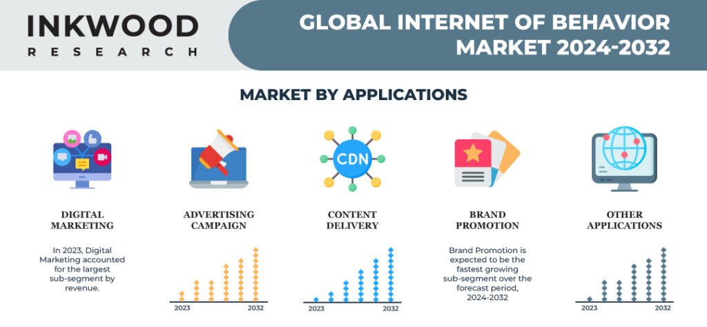 Internet of Behavior (IoB) Market 2
