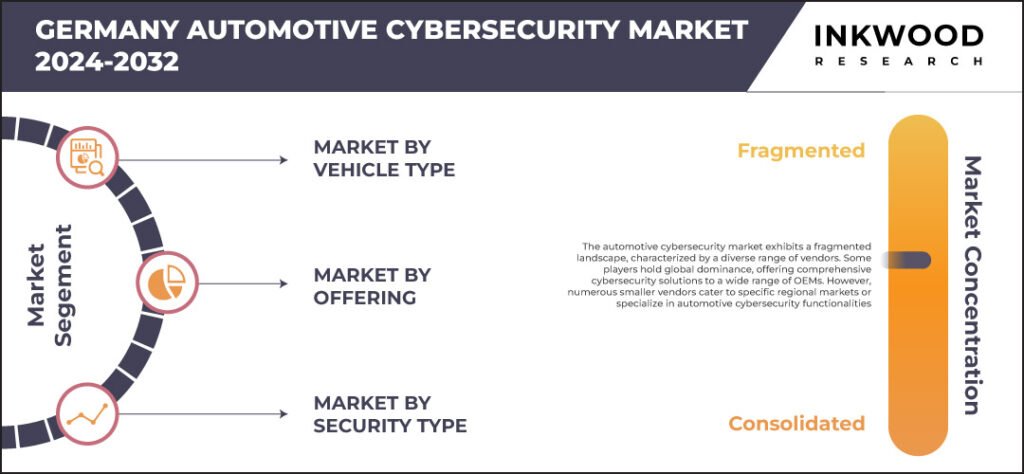 Germany Automotive Cybersecurity Market 2 – Inkwood Research