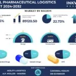 GLOBAL PHARMACEUTICAL LOGISTICS MARKET FORECAST 2024-2032