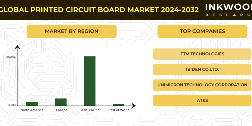 Printed Circuit Board Market
