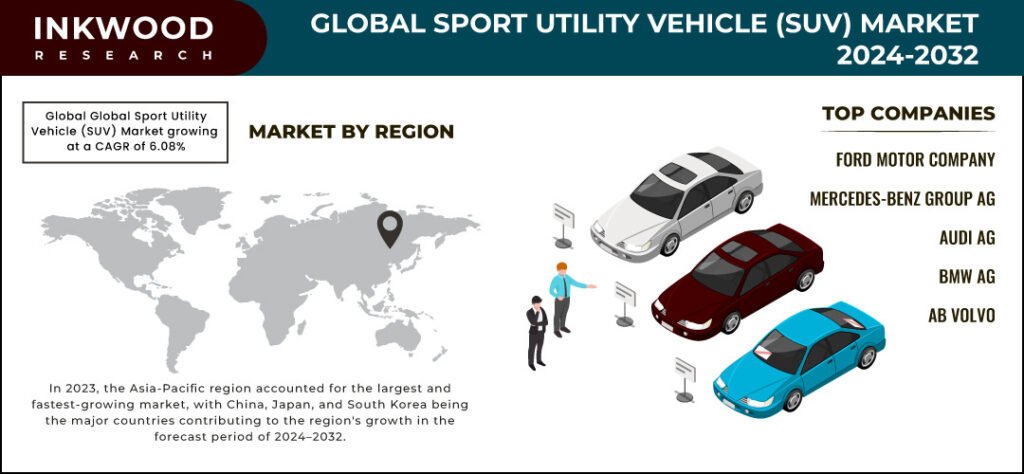 Sport Utility Vehicle (SUV) Market Size