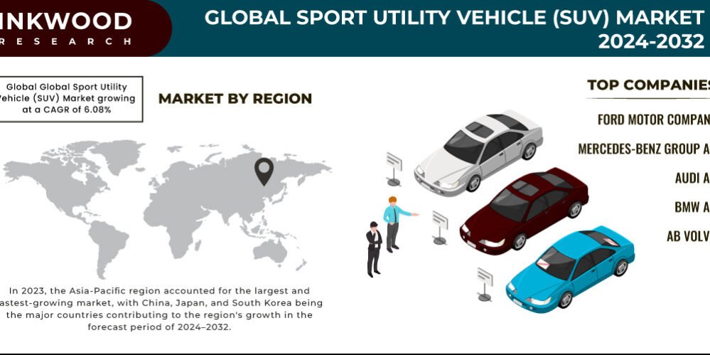Sport Utility Vehicle (SUV) Market Size Sport Utility Vehicle (SUV) Market Size