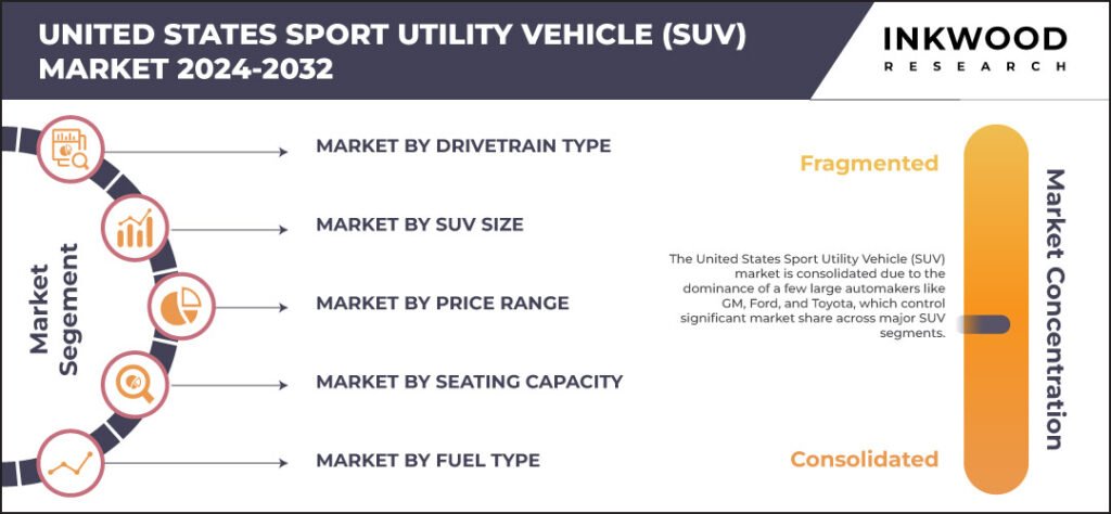 United States Sport Utility Vehicle (SUV) Market Growth