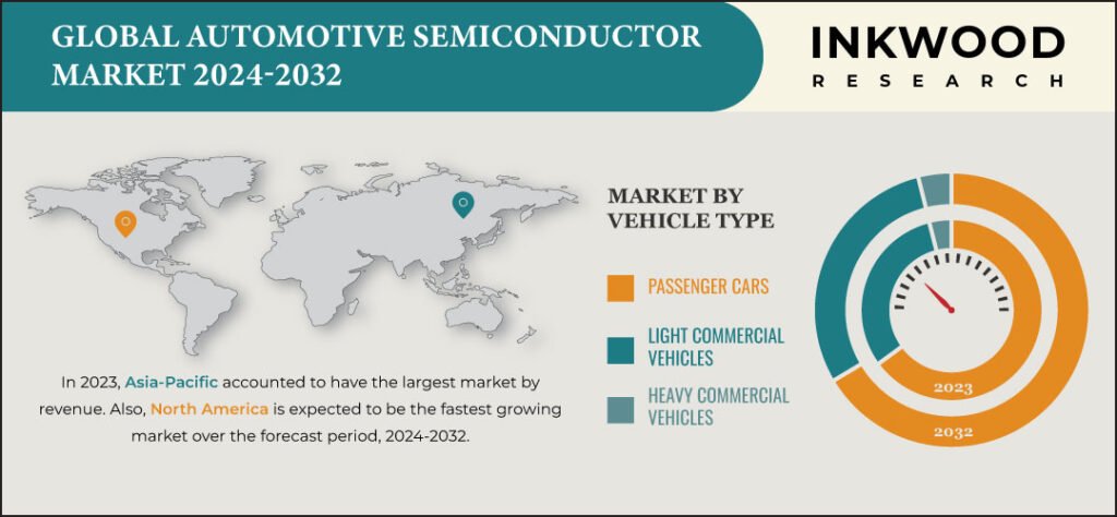 automotive-semiconductor-market-growth