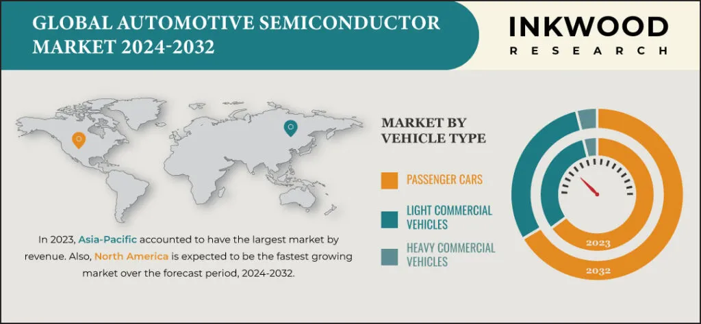automotive-semiconductor-market-growth
