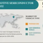 GLOBAL AUTOMOTIVE SEMICONDUCTOR MARKET FORECAST 2024-2032