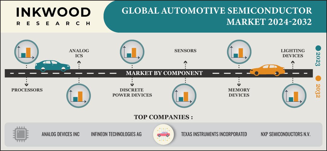automotive-semiconductor-market-size