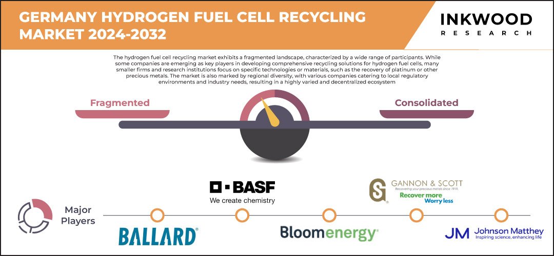 germany-hydrogen-fuel-cell-recycling-market-size