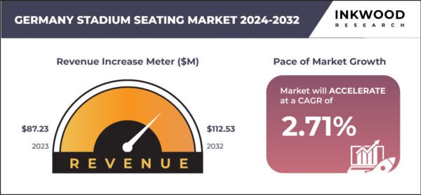 germany-stadium-seating-market-growth