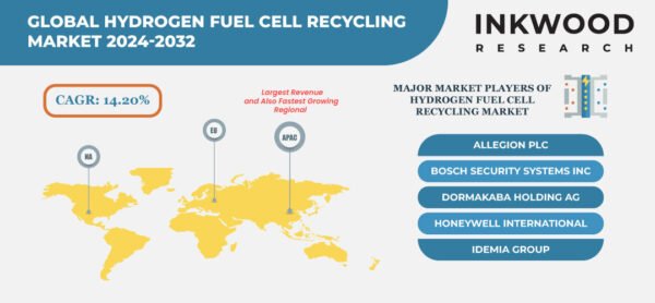 hydrogen-fuel-cell-recycling-market-growth hydrogen-fuel-cell-recycling-market-growth