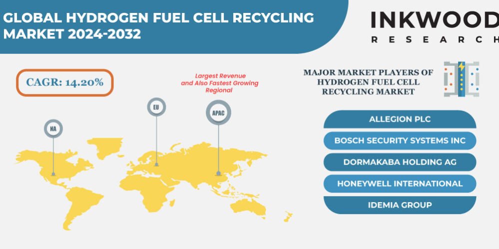 hydrogen-fuel-cell-recycling-market-growth hydrogen-fuel-cell-recycling-market-growth