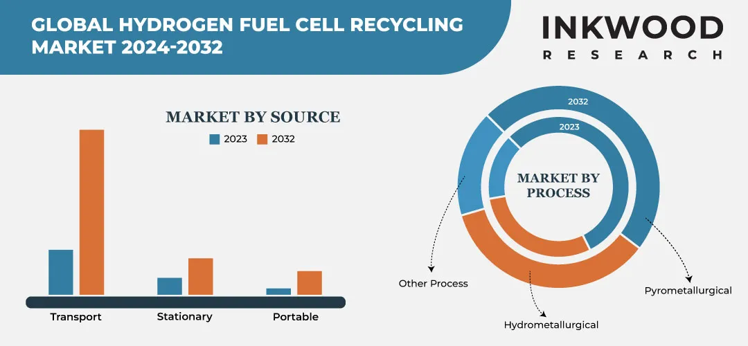 hydrogen-fuel-cell-recycling-market-size