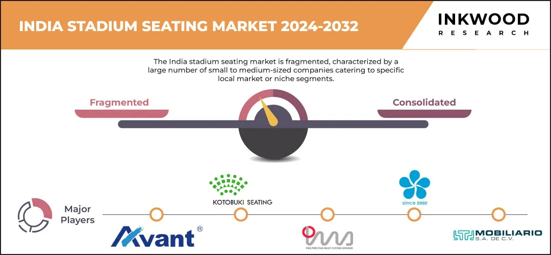 india-stadium-seating-market-size