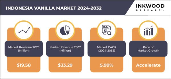 indonesia-vanilla-market-growth