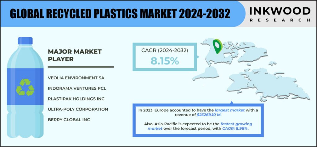 recycled-plastics-market-growth