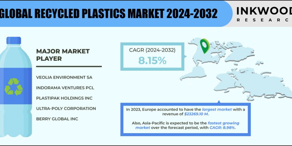 recycled-plastics-market-growth recycled-plastics-market-growth