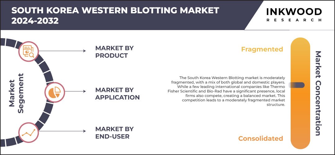 south-korea-western-blotting-market-size