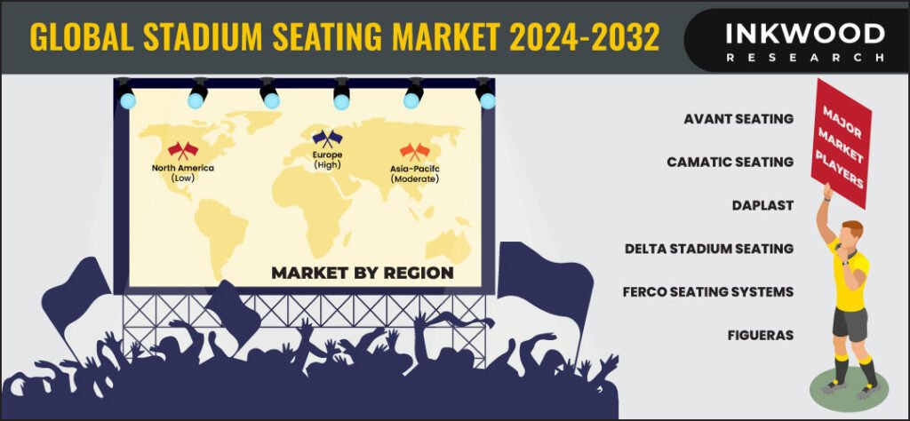 stadium-seating-market-growth