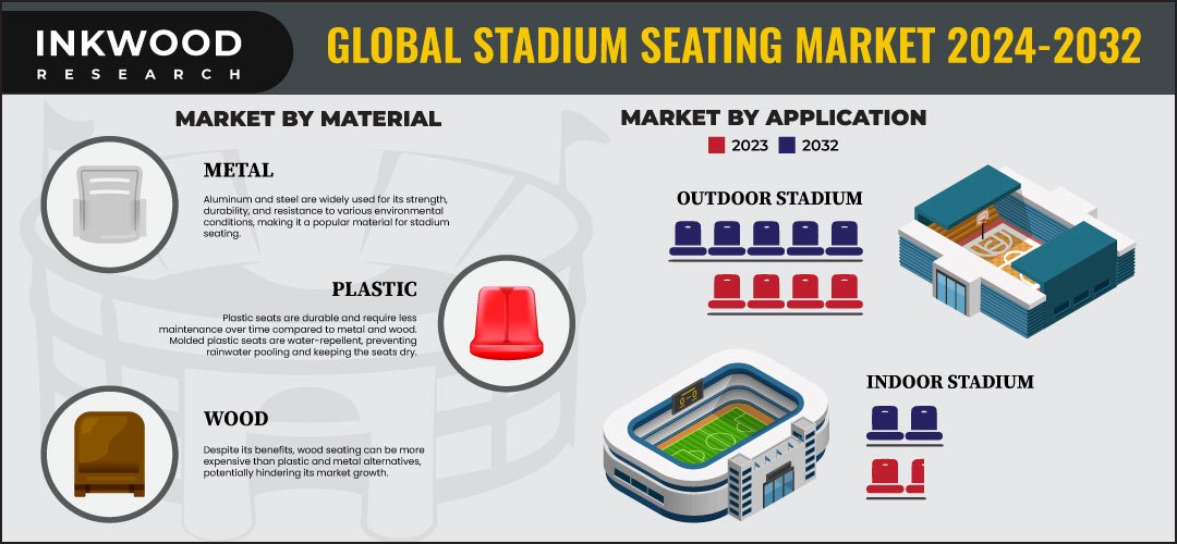 stadium-seating-market-size