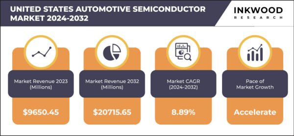 united-states-automotive-semiconductor-market-growth