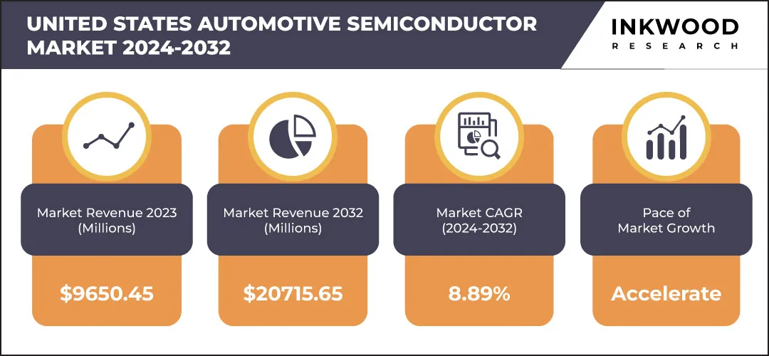 united-states-automotive-semiconductor-market-growth